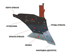Корпус плуга с полувинтовым отвалом ПЛП-01.000 (ПЛД-06.000)