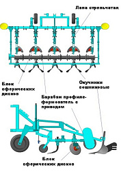 Агрегат универсальный для экологического земледелия АУ-М2