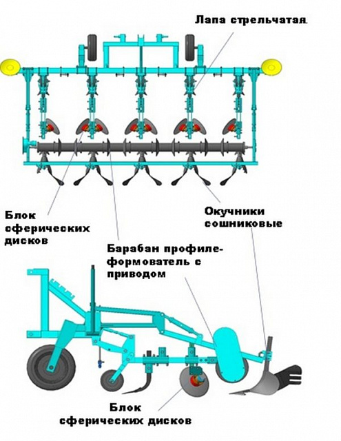 Агрегат универсальный для экологического земледелия АУ-М2